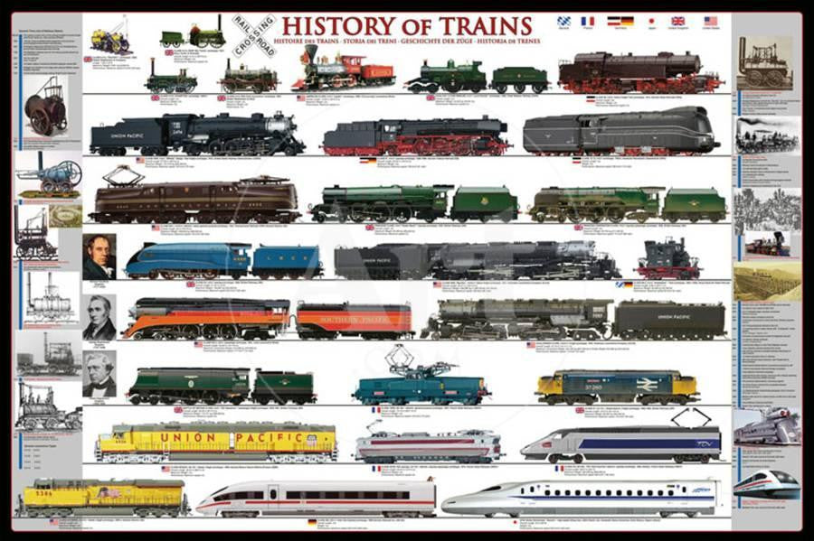 Train Posters & Signs