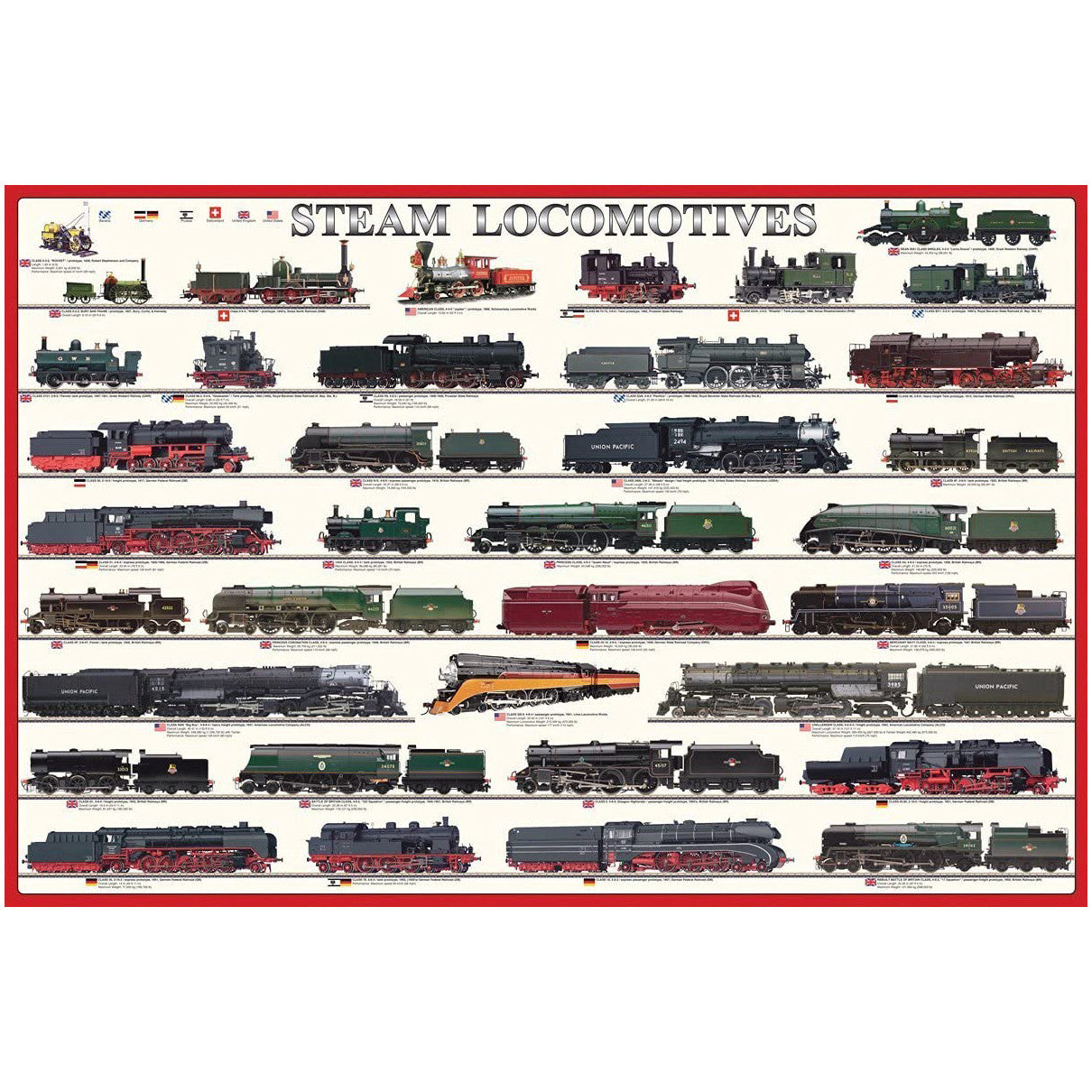 Steam Locomotives Poster 24x36