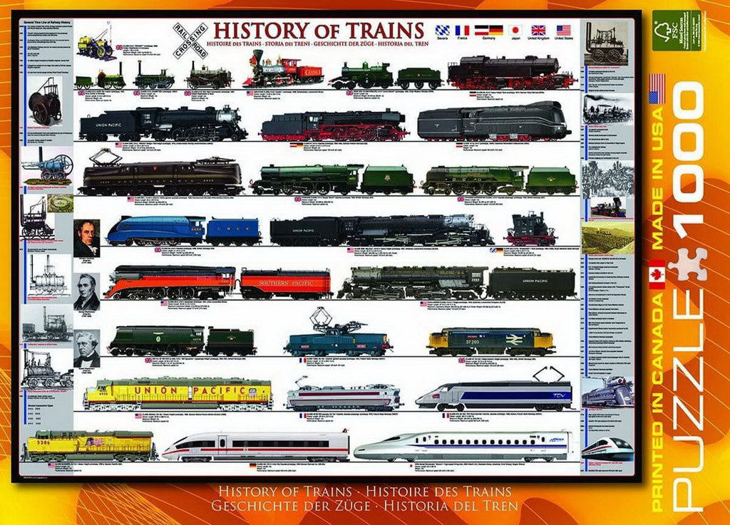 History Of Trains 1000 Piece Jigsaw Puzzle